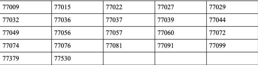 Child Care Providers qualifying zip codes